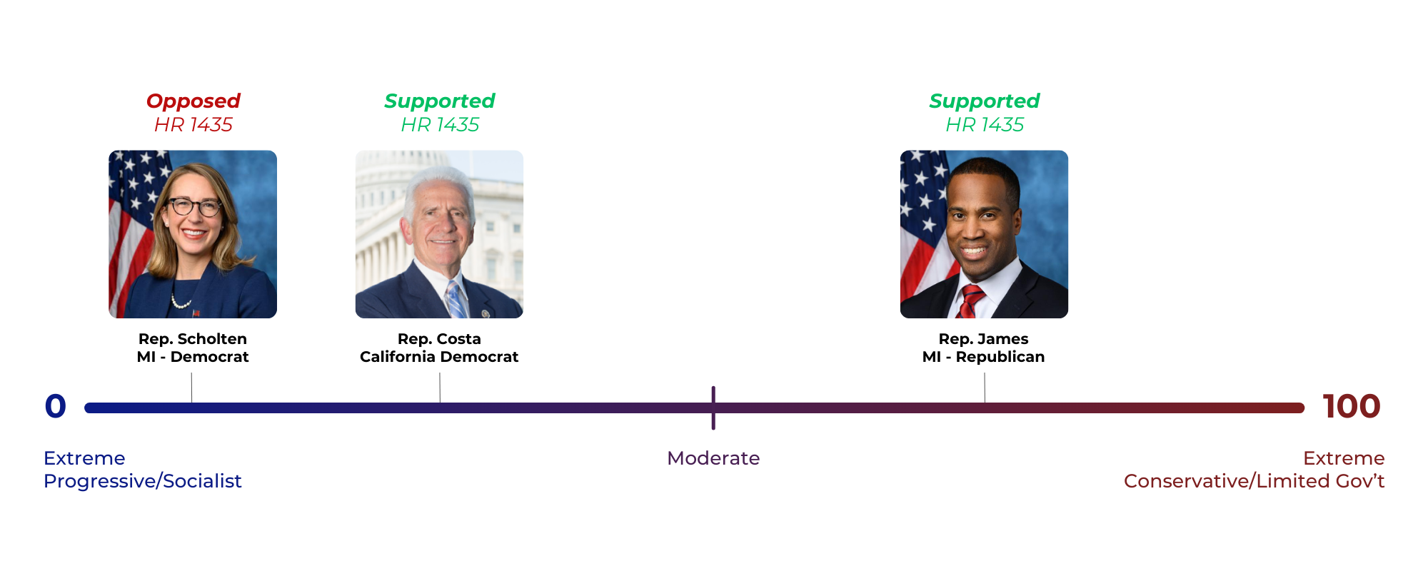 HR 1435