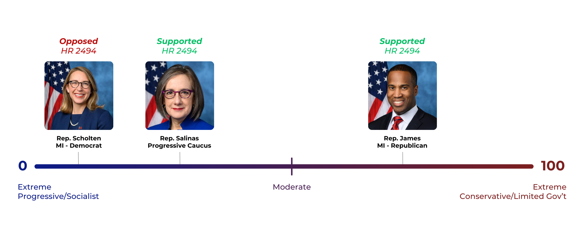 HR 2494.final