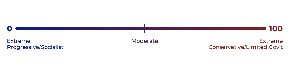 Scale webpage demo